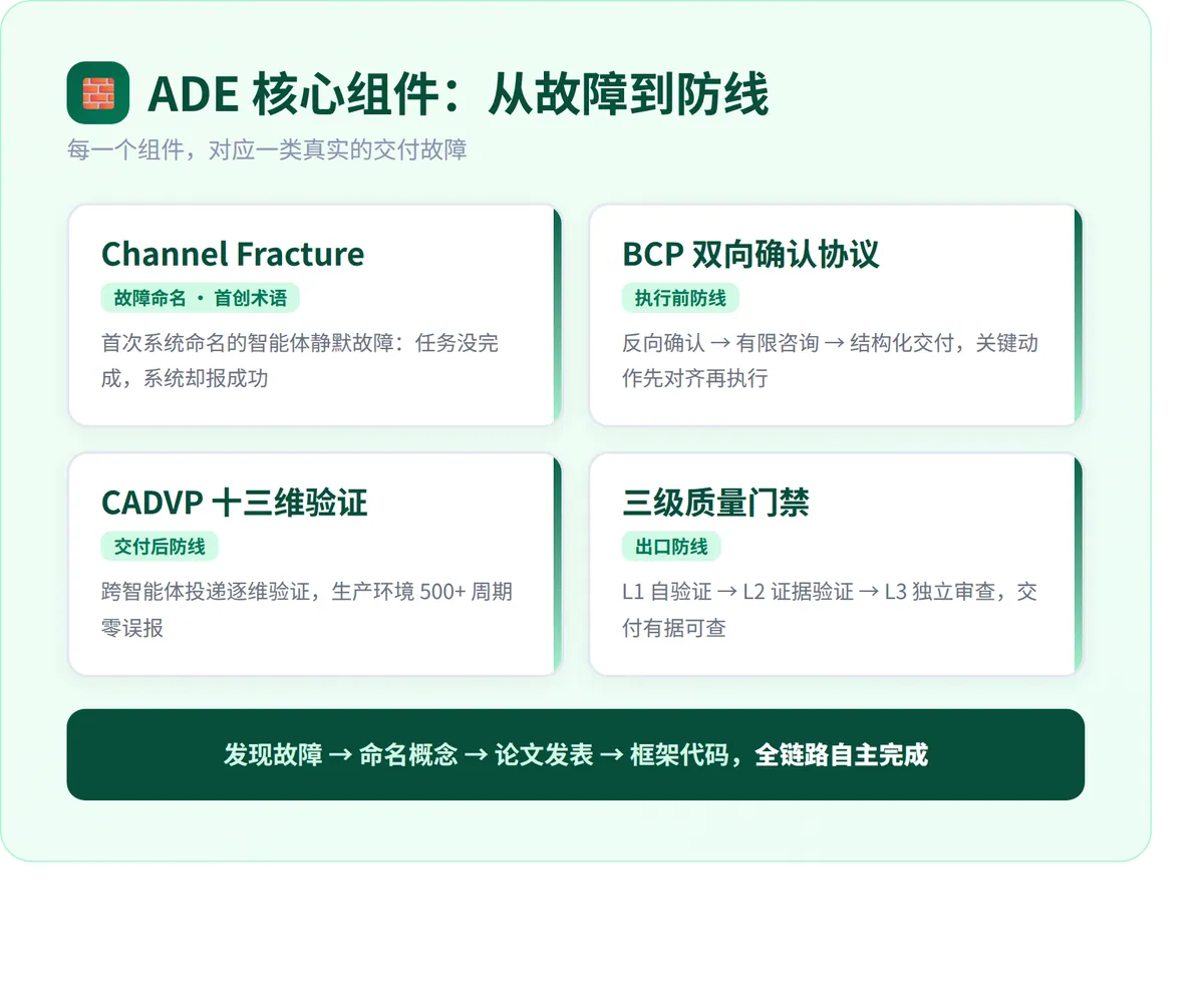 ADE组件栈