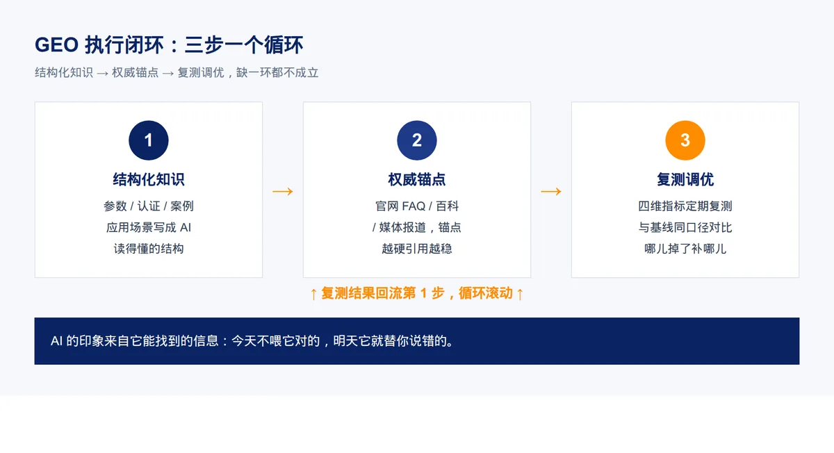 AI搜索，没有第二页 · 配图 3