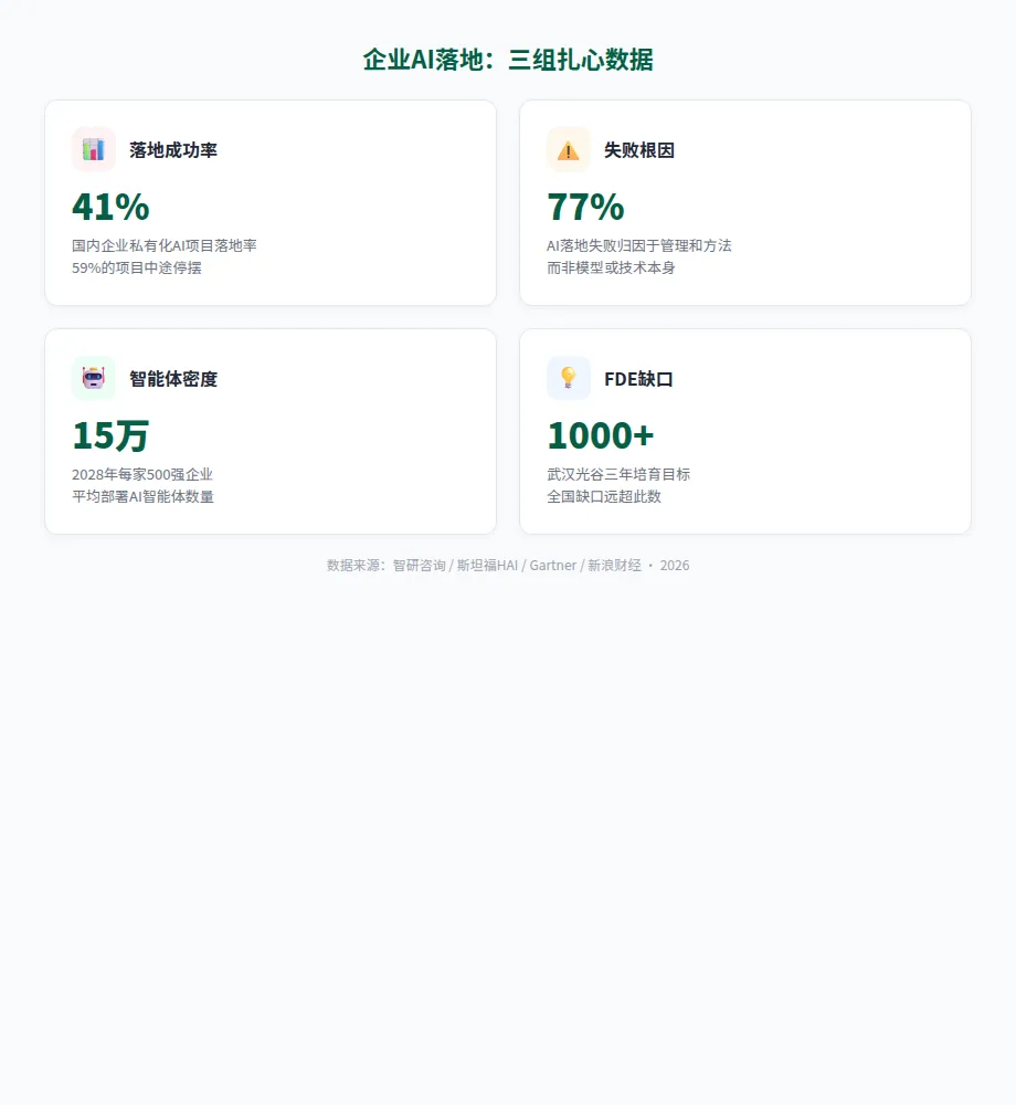 AI卖出去了，谁去装？ · 配图 4