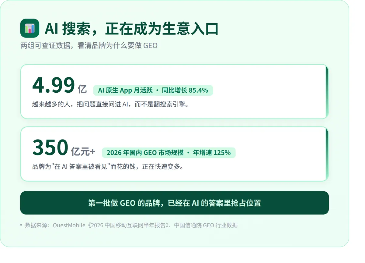 AI搜索与GEO市场数据