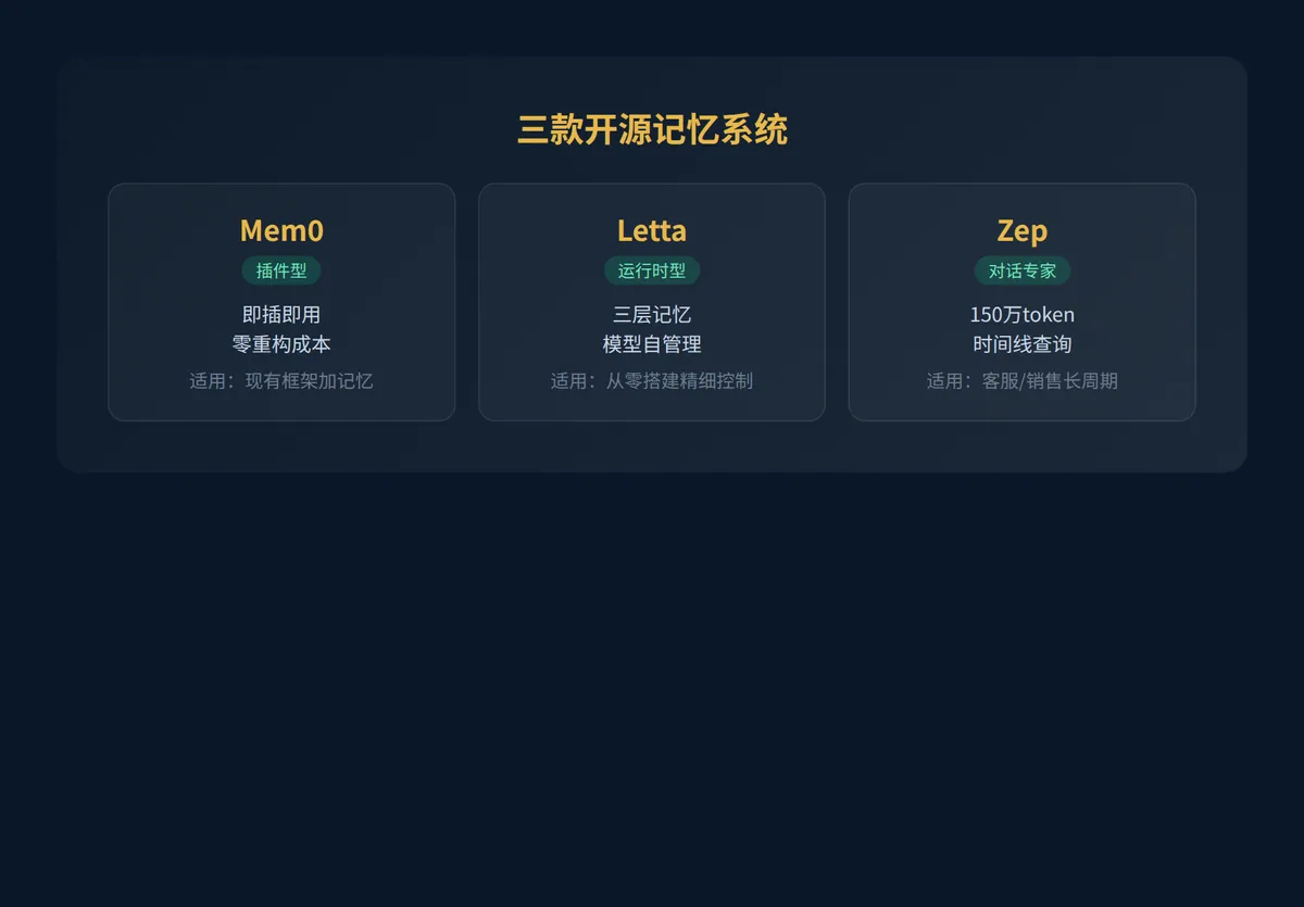 AI Agent为什么总失忆？ · 配图 5