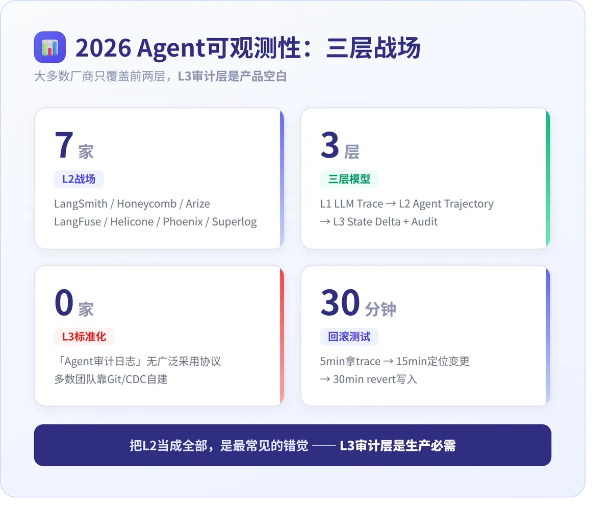 你的Agent出事故了，你能回滚吗？ · 配图 1