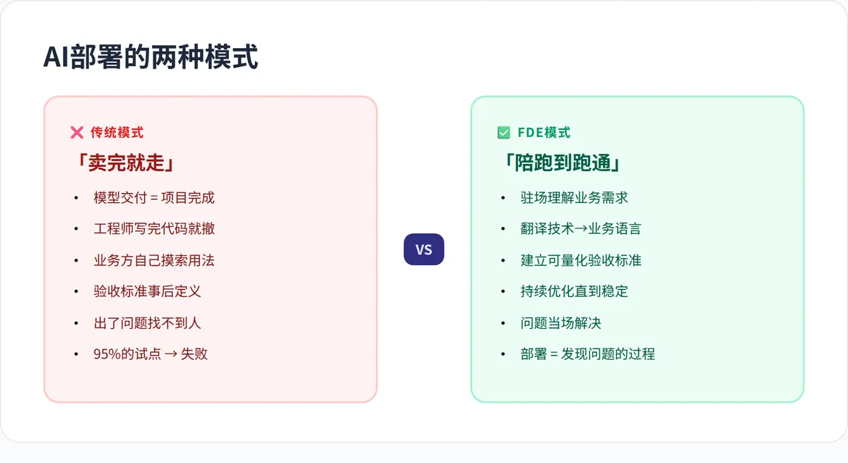 AI落地的最后一公里，为什么越来越贵？ · 配图 3