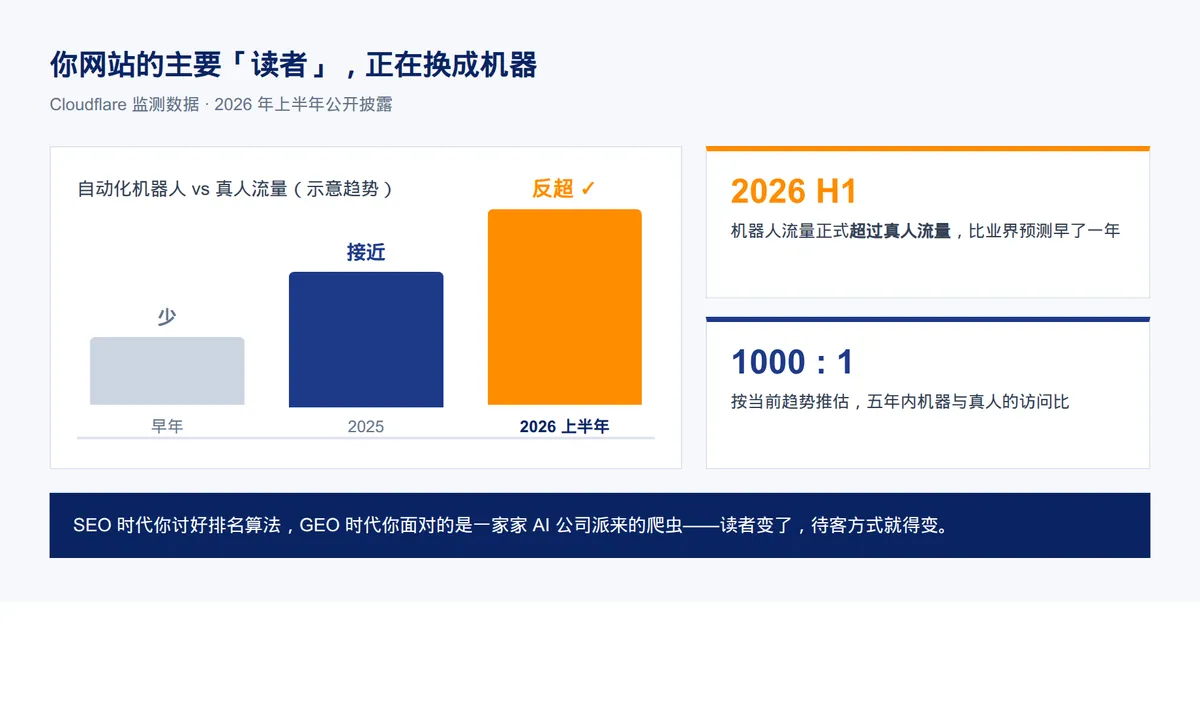 AI来抓你官网了 · 配图 1