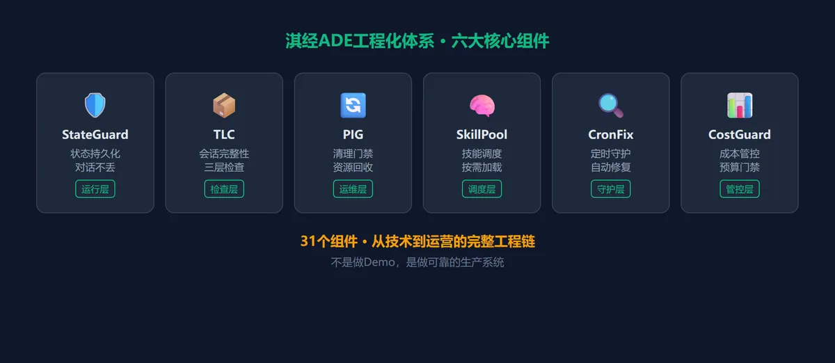 AI能做Demo，但能上线吗？ · 配图 6