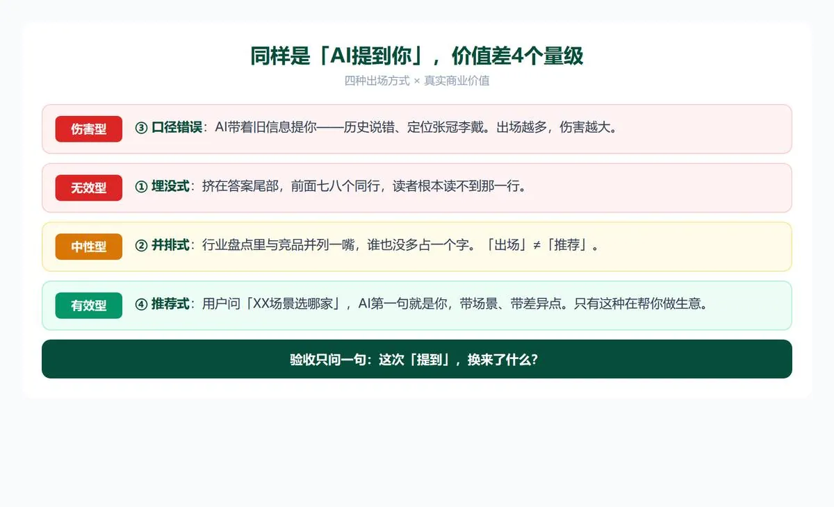 AI提到你，就赢了吗 · 配图 2