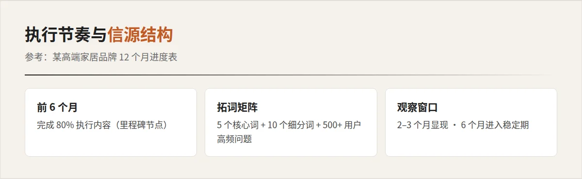 三层信源供给与执行节奏